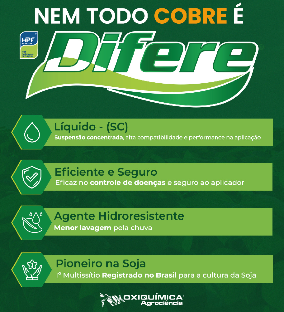 Difere
